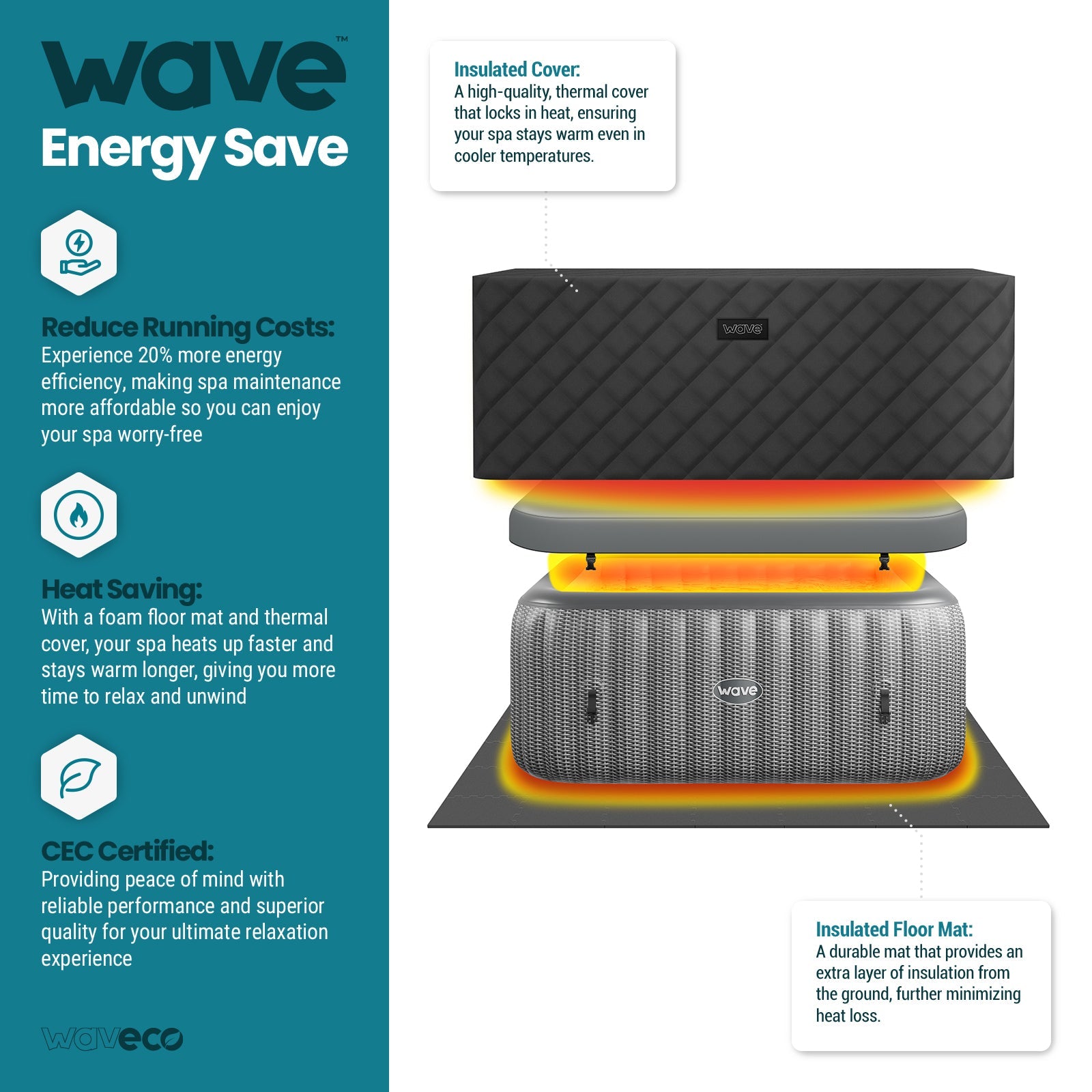 Pacific | 4/6-Person Inflatable Hot Tub | Built-In Integrated Heater Inflatable Spa Wave Spas