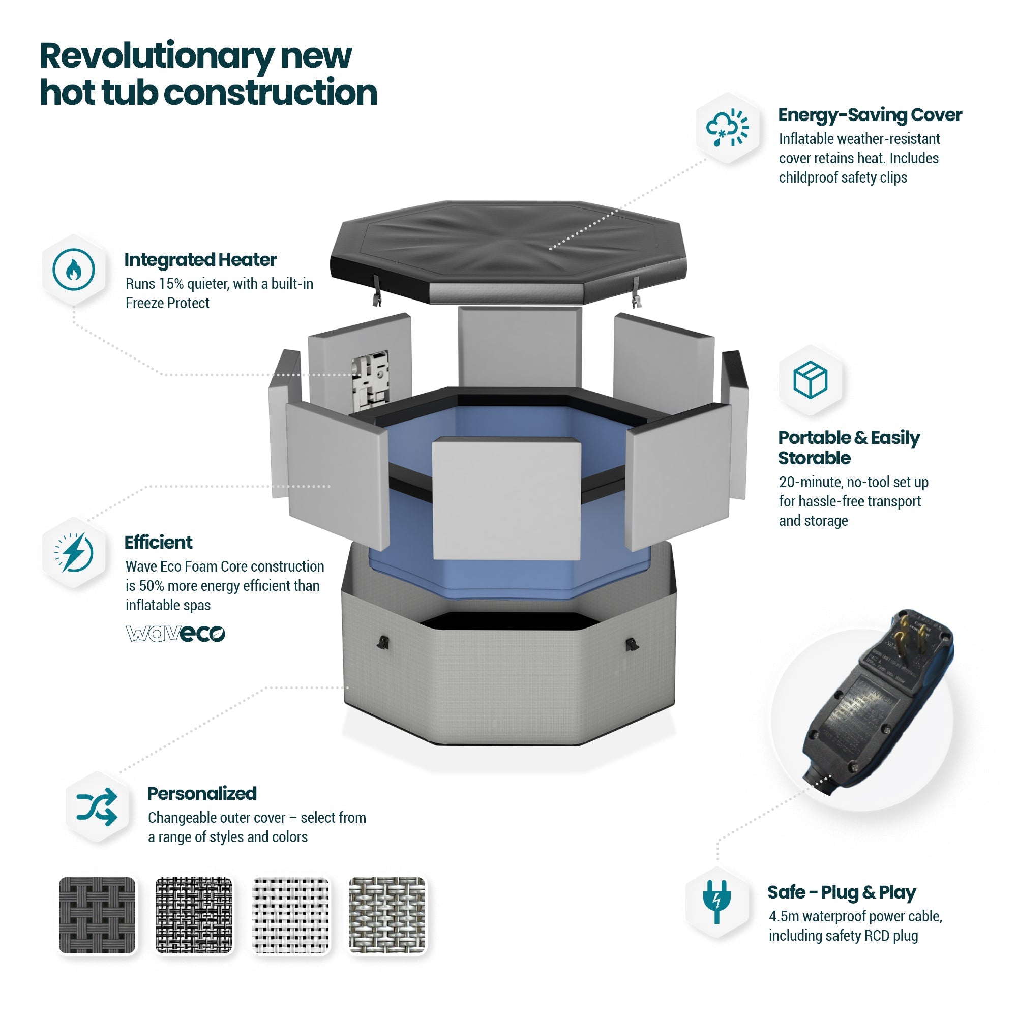 Como | 6-Person Eco Foam Hot Tub | Built-In Integrated Heater Eco Foam Spas Wave Spas