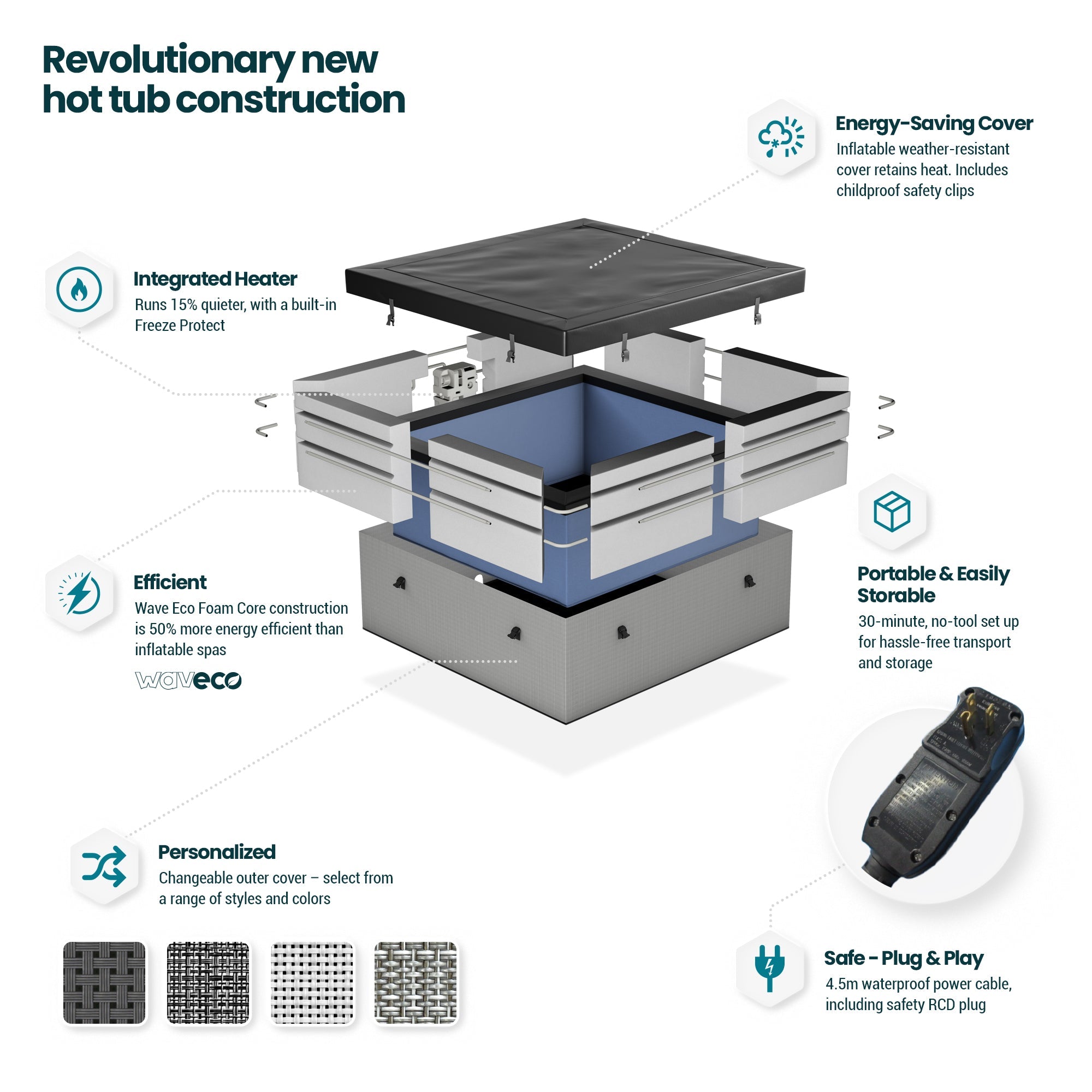 Garda | 4/6-Person Eco Foam Hot Tub | Built-In Integrated Heater Eco Foam Spas Wave Spas