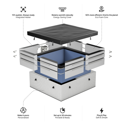 Garda | 4/6-Person Eco Foam Hot Tub | Built-In Integrated Heater